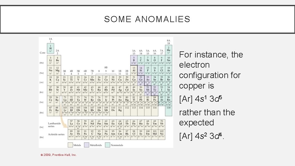 SOME ANOMALIES For instance, the electron configuration for copper is [Ar] 4 s 1