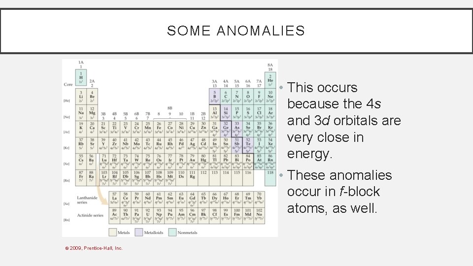 SOME ANOMALIES • This occurs because the 4 s and 3 d orbitals are