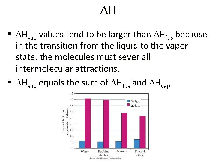 DH § DHvap values tend to be larger than DHfus because in the transition