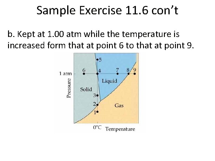 Sample Exercise 11. 6 con’t b. Kept at 1. 00 atm while the temperature