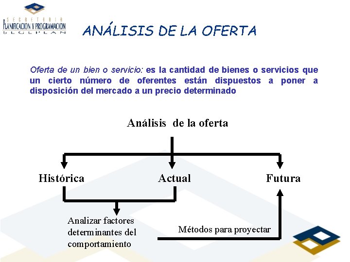 ANÁLISIS DE LA OFERTA Oferta de un bien o servicio: es la cantidad de