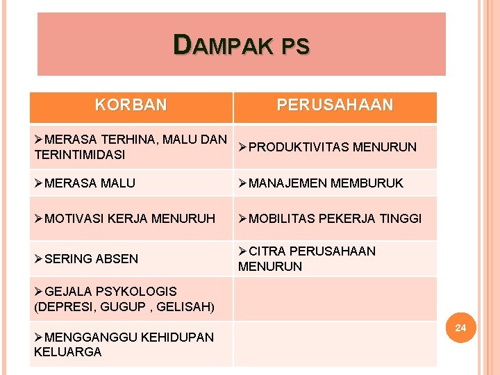 DAMPAK PS KORBAN PERUSAHAAN ØMERASA TERHINA, MALU DAN ØPRODUKTIVITAS MENURUN TERINTIMIDASI ØMERASA MALU ØMANAJEMEN