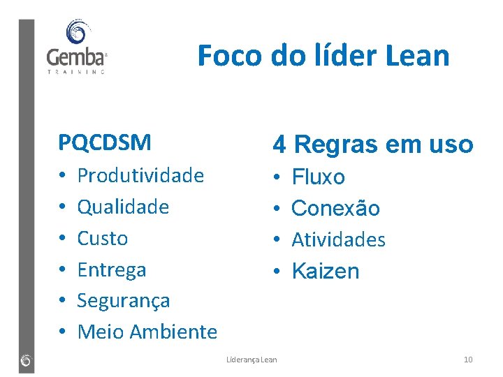 Foco do líder Lean PQCDSM • • • Produtividade Qualidade Custo Entrega Segurança Meio