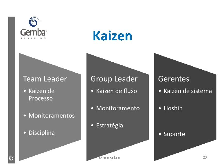 Kaizen Liderança Lean 20 