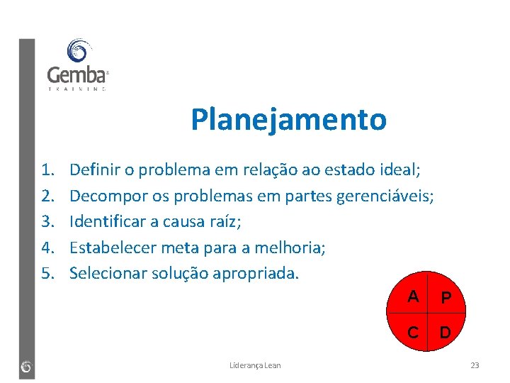 Planejamento 1. 2. 3. 4. 5. Definir o problema em relação ao estado ideal;