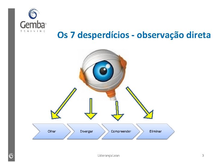 Os 7 desperdícios - observação direta Liderança Lean 3 