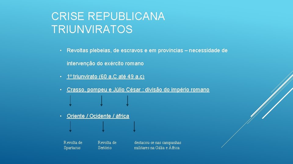 CRISE REPUBLICANA TRIUNVIRATOS • Revoltas plebeias, de escravos e em províncias – necessidade de