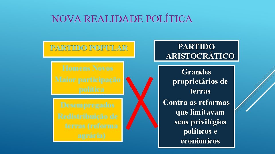 NOVA REALIDADE POLÍTICA PARTIDO POPULAR Homens Novos Maior participação política Desempregados Redistribuição de terras