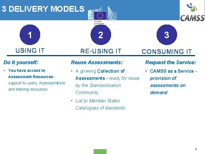 3 DELIVERY MODELS 1 2 3 USING IT RE-USING IT CONSUMING IT Do it 3 DELIVERY MODELS 1 2 3 USING IT RE-USING IT CONSUMING IT Do it