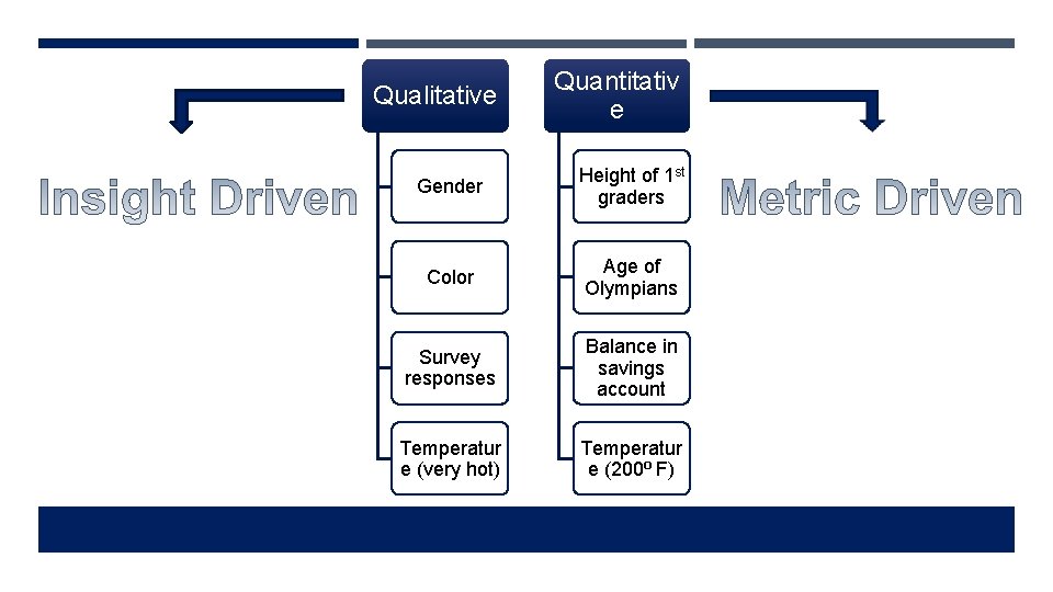Qualitative Quantitativ e Gender Height of 1 st graders Color Age of Olympians Survey