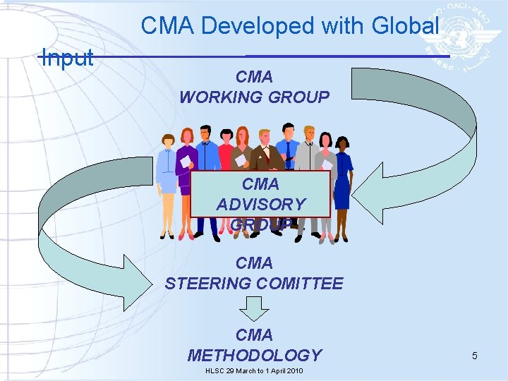 CMA Developed with Global Input CMA WORKING GROUP CMA ADVISORY GROUP CMA STEERING COMITTEE