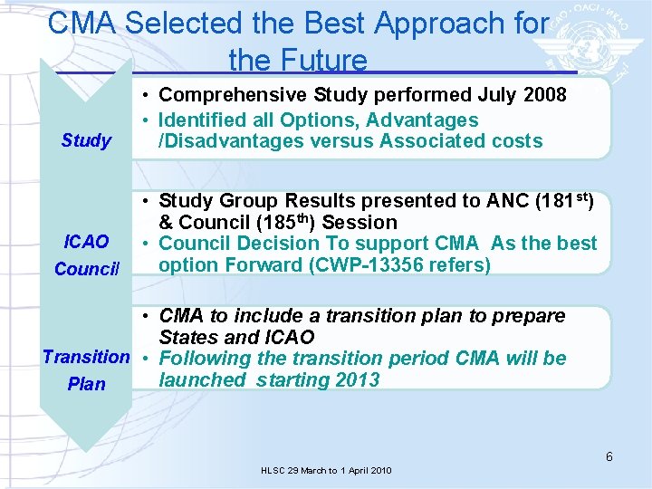 CMA Selected the Best Approach for the Future Study ICAO Council • Comprehensive Study