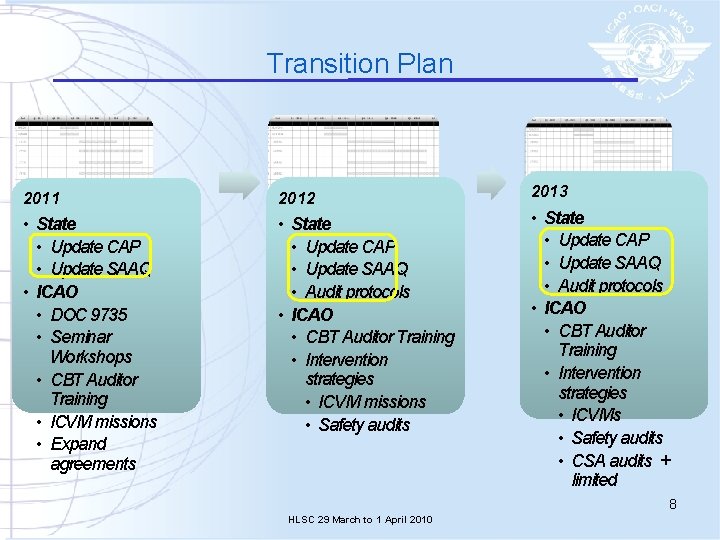 Transition Plan 2011 2012 • State • Update CAP • Update SAAQ • ICAO