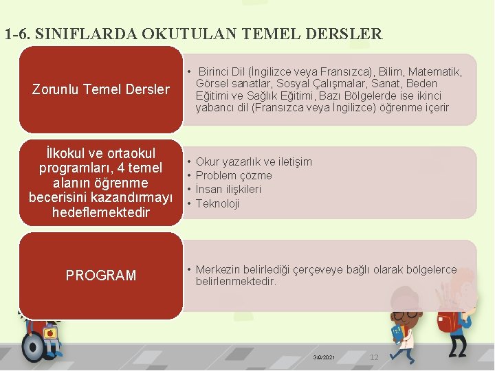 1 -6. SINIFLARDA OKUTULAN TEMEL DERSLER Zorunlu Temel Dersler İlkokul ve ortaokul programları, 4