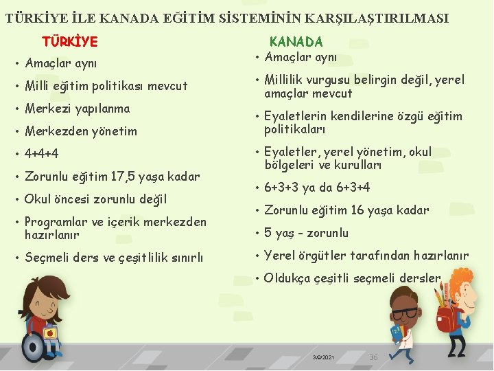 TÜRKİYE İLE KANADA EĞİTİM SİSTEMİNİN KARŞILAŞTIRILMASI TÜRKİYE • Amaçlar aynı • Milli eğitim politikası