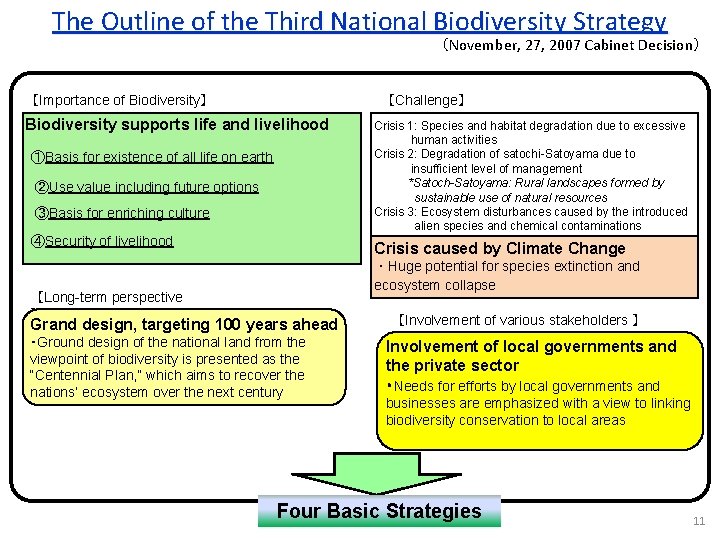 The Outline of the Third National Biodiversity Strategy （November, 27, 2007 Cabinet Decision） 【Importance