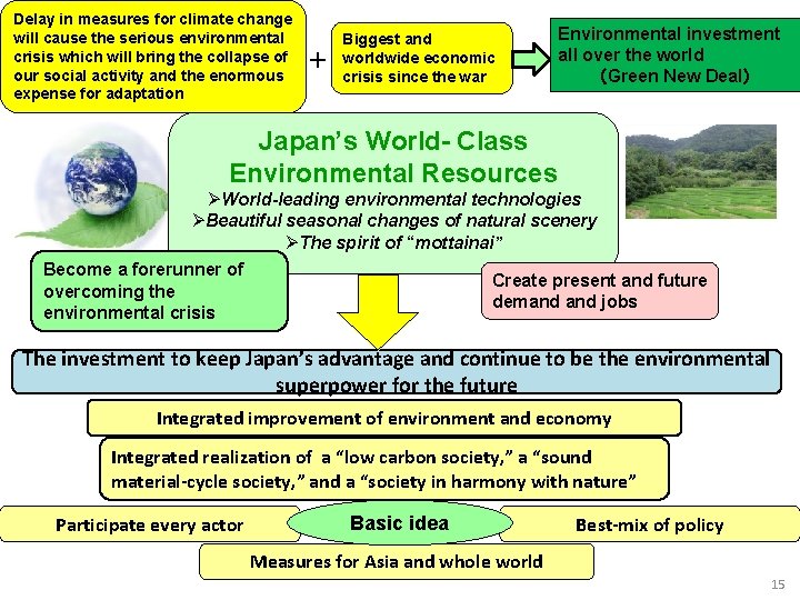 Delay in measures for climate change will cause the serious environmental crisis which will