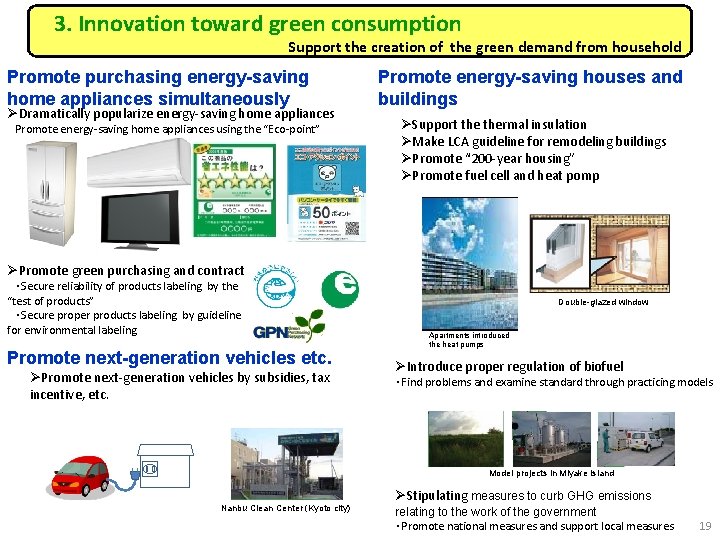 　3. Innovation toward green consumption 　　　　　　 Support the creation of the green demand from