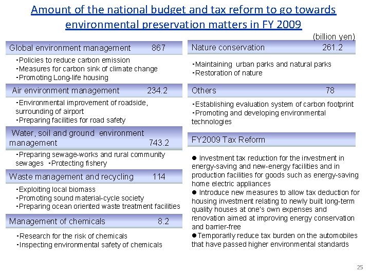 Amount of the national budget and tax reform to go towards environmental preservation matters