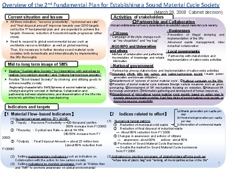 Overview of the 2 nd Fundamental Plan for Establishing a Sound Material Cycle Society