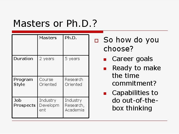Masters or Ph. D. ? Duration Masters Ph. D. 2 years 5 years o