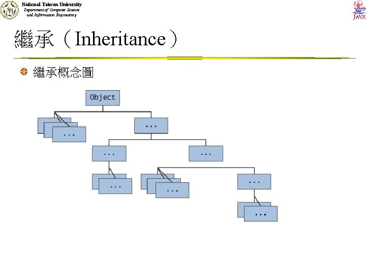National Taiwan University Department of Computer Science and Information Engineering 繼承（Inheritance） 繼承概念圖 