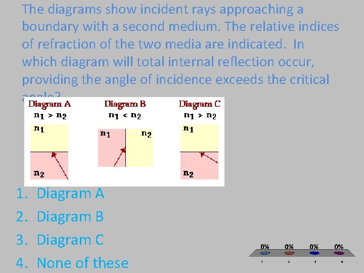The diagrams show incident rays approaching a boundary with a second medium. The relative The diagrams show incident rays approaching a boundary with a second medium. The relative
