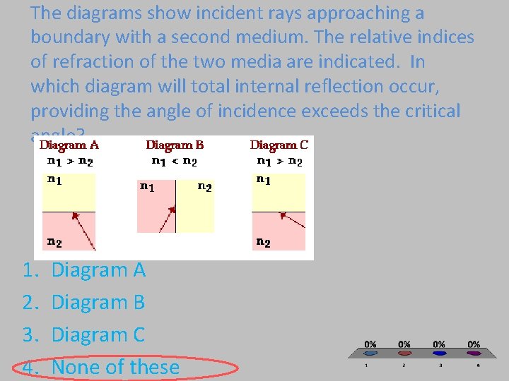 The diagrams show incident rays approaching a boundary with a second medium. The relative The diagrams show incident rays approaching a boundary with a second medium. The relative