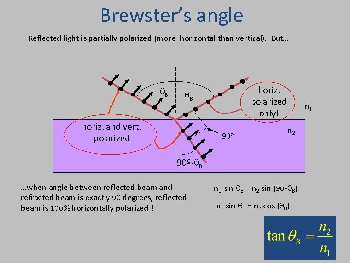 Brewster’s angle Reflected light is partially polarized (more horizontal than vertical). But… q. B Brewster’s angle Reflected light is partially polarized (more horizontal than vertical). But… q. B