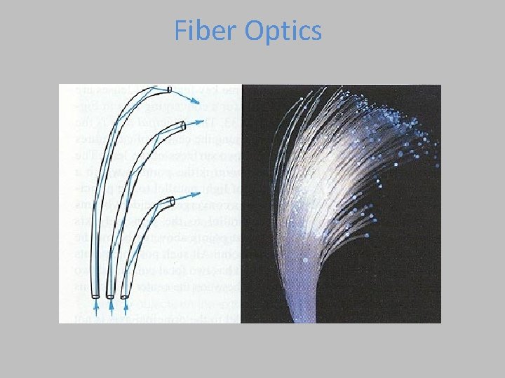 Fiber Optics Fiber Optics