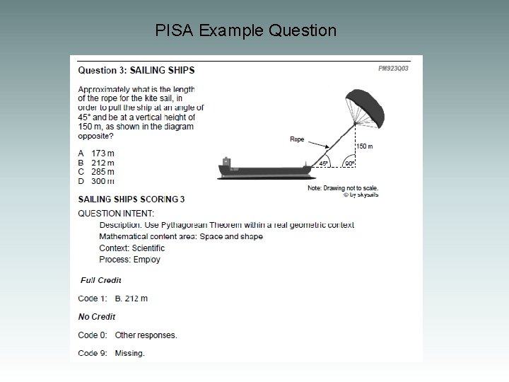 PISA Example Question 