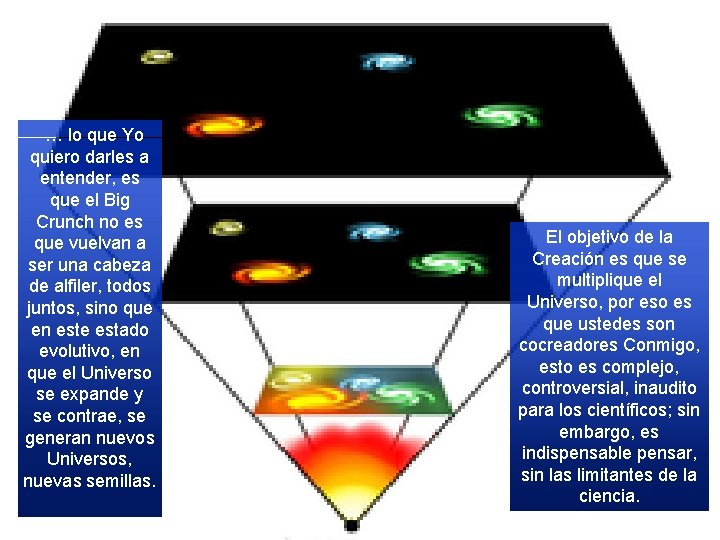  … lo que Yo quiero darles a entender, es que el Big Crunch