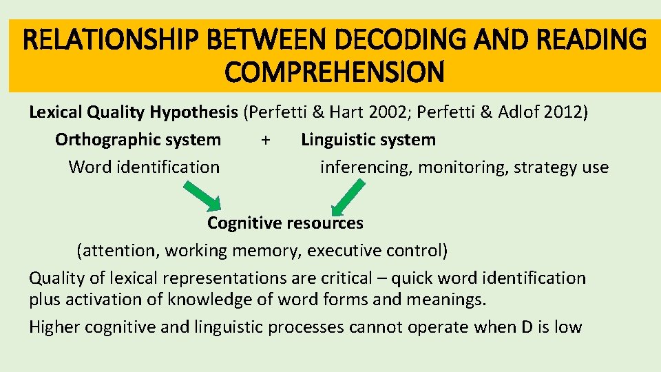 RELATIONSHIP BETWEEN DECODING AND READING COMPREHENSION Lexical Quality Hypothesis (Perfetti & Hart 2002; Perfetti