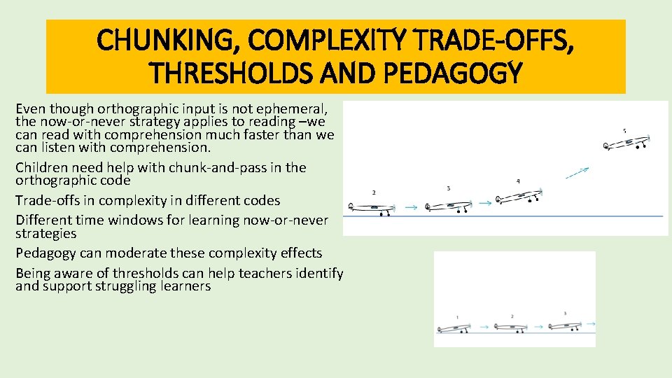 CHUNKING, COMPLEXITY TRADE-OFFS, THRESHOLDS AND PEDAGOGY Even though orthographic input is not ephemeral, the