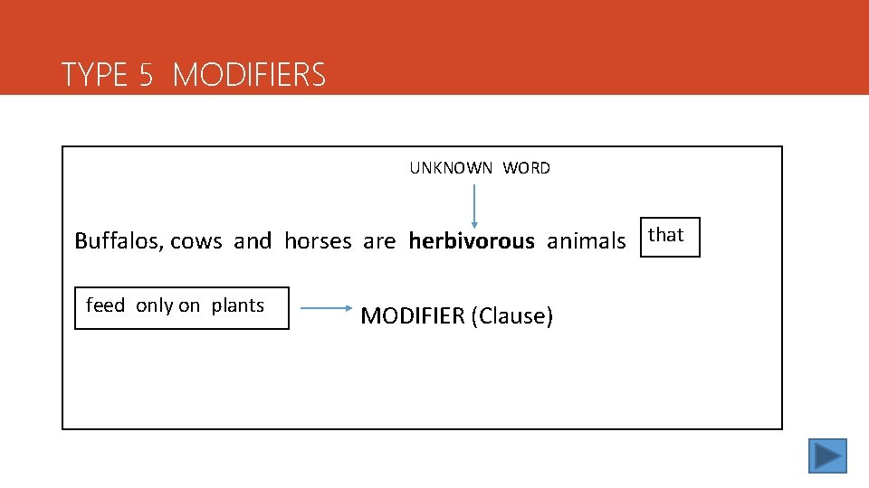 TYPE 5 MODIFIERS TYPE 4 CONTRAST UNKNOWN WORD Buffalos, cows and horses are herbivorous