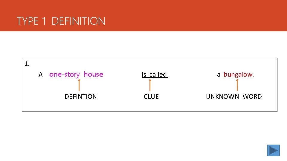 TYPE 1 DEFINITION 1. A one-story house DEFINTION is called CLUE a bungalow. UNKNOWN