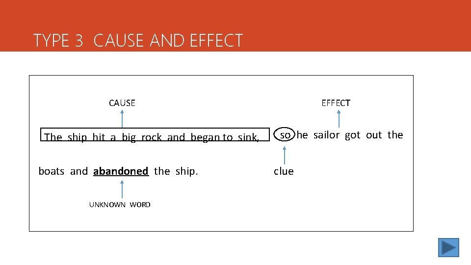 TYPE 3 CAUSE AND EFFECT CAUSE The ship hit a big rock and began