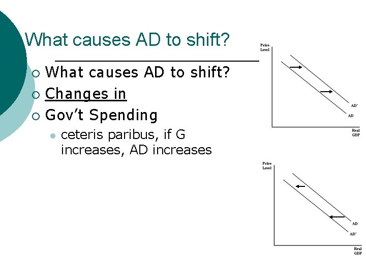 What causes AD to shift? ¡ Changes in ¡ Gov’t Spending ¡ l ceteris