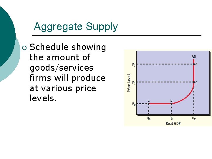 Aggregate Supply ¡ Schedule showing the amount of goods/services firms will produce at various