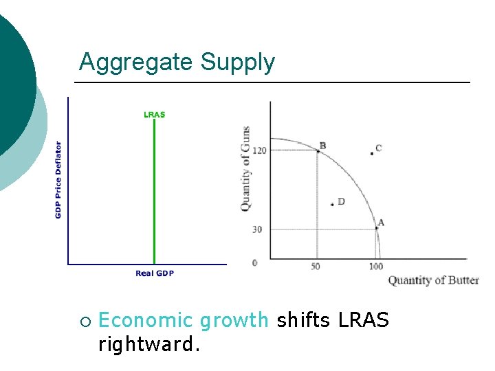 Aggregate Supply ¡ Economic growth shifts LRAS rightward. 