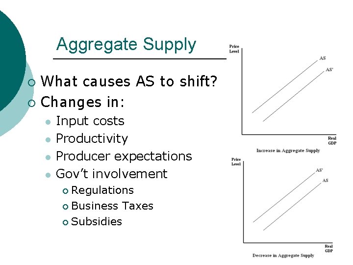 Aggregate Supply What causes AS to shift? ¡ Changes in: ¡ l l Input