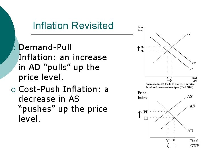 Inflation Revisited Demand-Pull Inflation: an increase in AD “pulls” up the price level. ¡