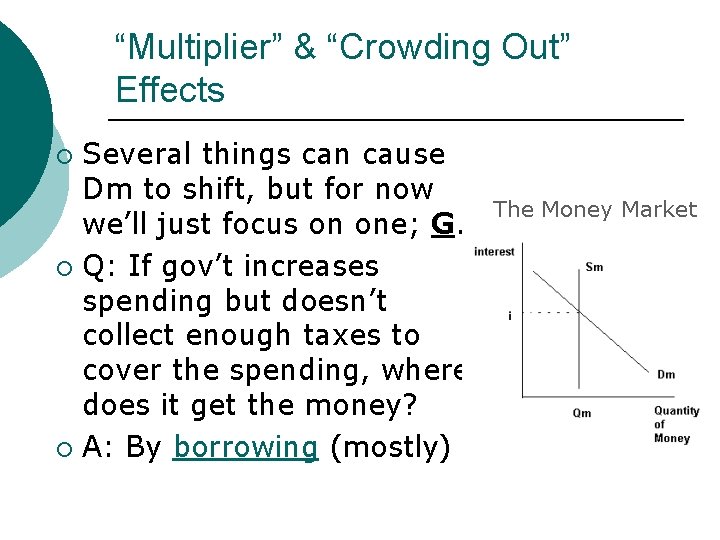 “Multiplier” & “Crowding Out” Effects Several things can cause Dm to shift, but for