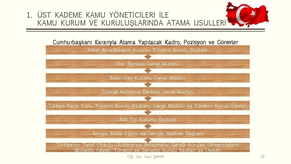 1. ÜST KADEME KAMU YÖNETİCİLERİ İLE KAMU KURUM VE KURULUŞLARINDA ATAMA USULLERİ Cumhurbaşkanı Kararıyla