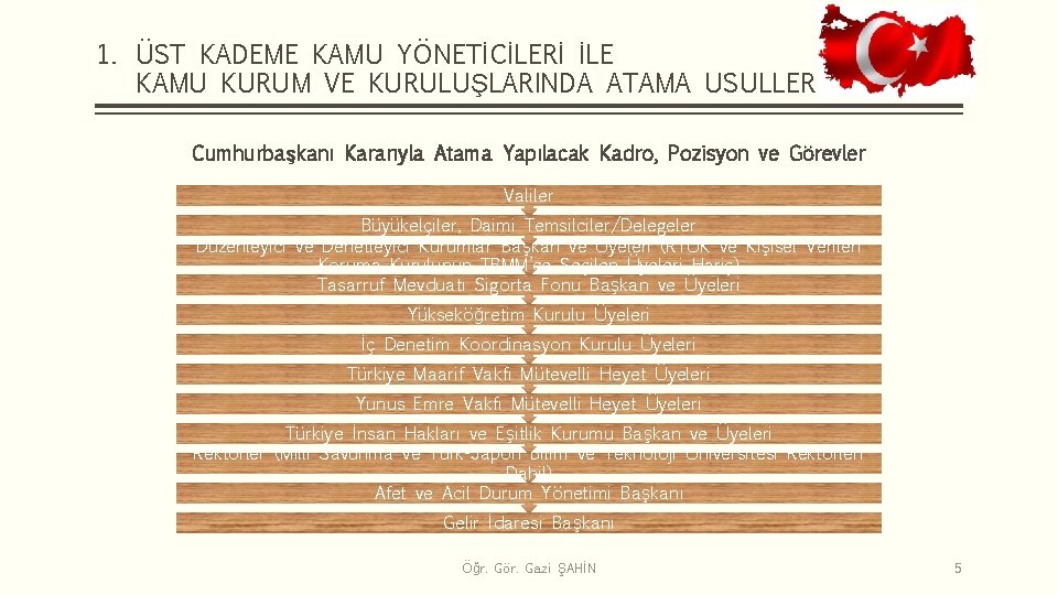 1. ÜST KADEME KAMU YÖNETİCİLERİ İLE KAMU KURUM VE KURULUŞLARINDA ATAMA USULLERİ Cumhurbaşkanı Kararıyla