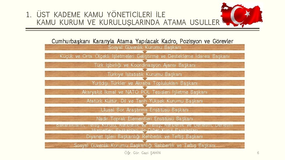 1. ÜST KADEME KAMU YÖNETİCİLERİ İLE KAMU KURUM VE KURULUŞLARINDA ATAMA USULLERİ Cumhurbaşkanı Kararıyla