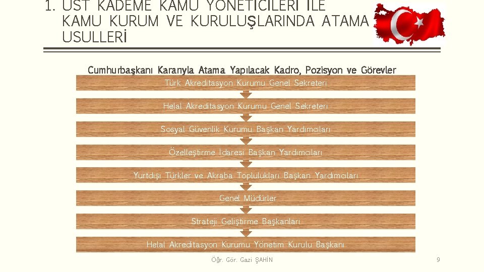 1. ÜST KADEME KAMU YÖNETİCİLERİ İLE KAMU KURUM VE KURULUŞLARINDA ATAMA USULLERİ Cumhurbaşkanı Kararıyla