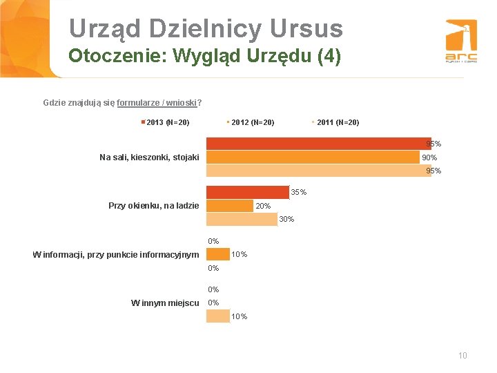 Urząd Dzielnicy Ursus Tytuł slajdu Otoczenie: Wygląd Urzędu (4) Gdzie znajdują się formularze / Urząd Dzielnicy Ursus Tytuł slajdu Otoczenie: Wygląd Urzędu (4) Gdzie znajdują się formularze /