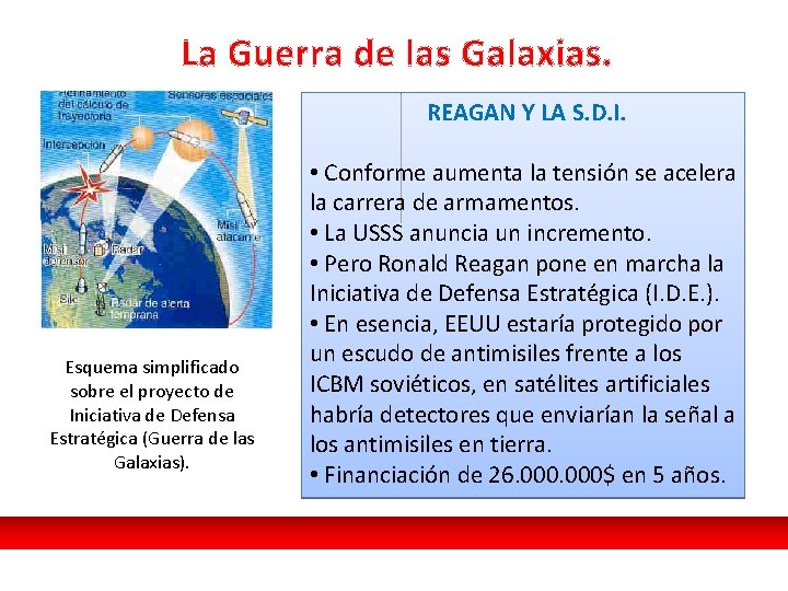 La Guerra de las Galaxias. REAGAN Y LA S. D. I. Esquema simplificado sobre