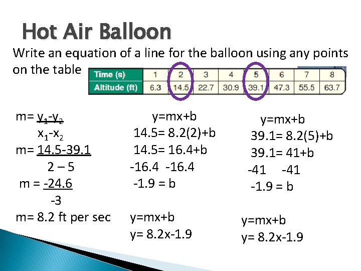 Hot Air Balloon Write an equation of a line for the balloon using any